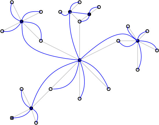 Figure 21