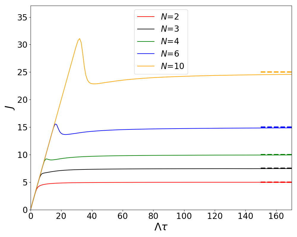 Figure 8