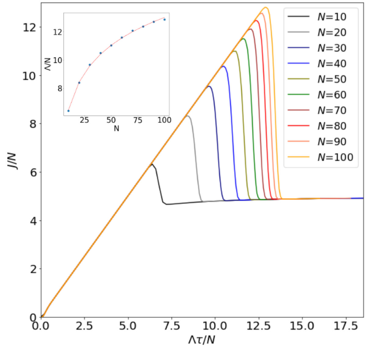 Figure 9