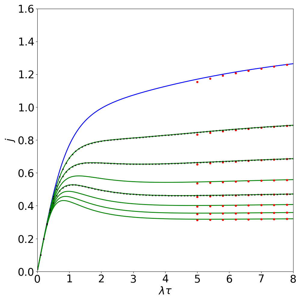 Figure 11