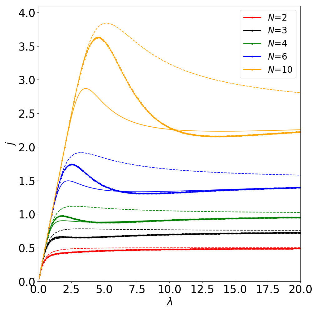 Figure 13