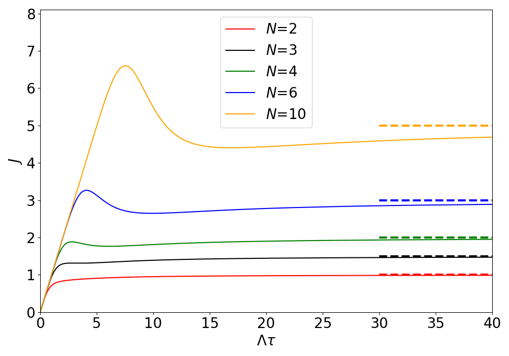 Figure 14