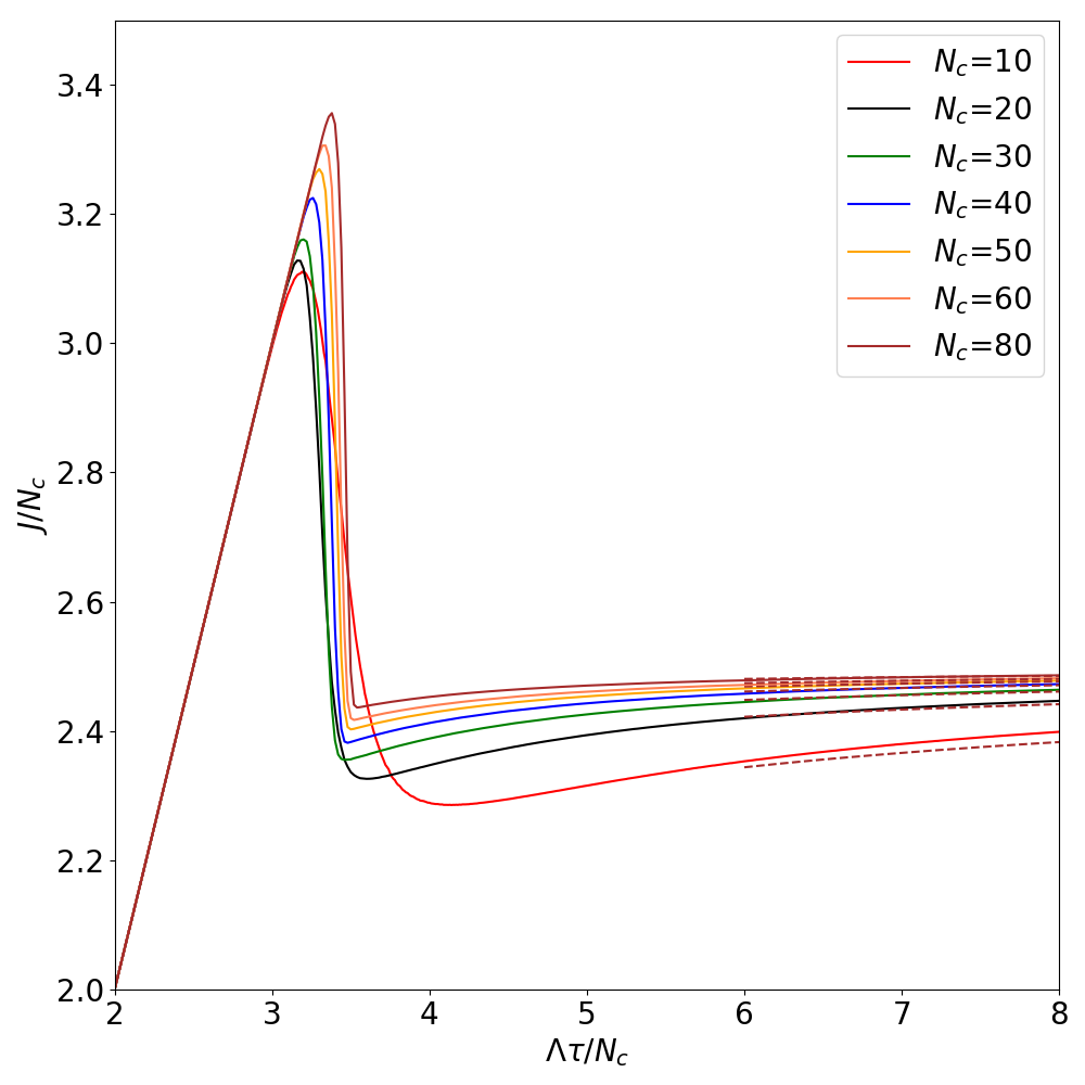 Figure 16