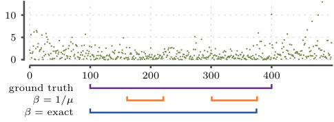 Figure 0