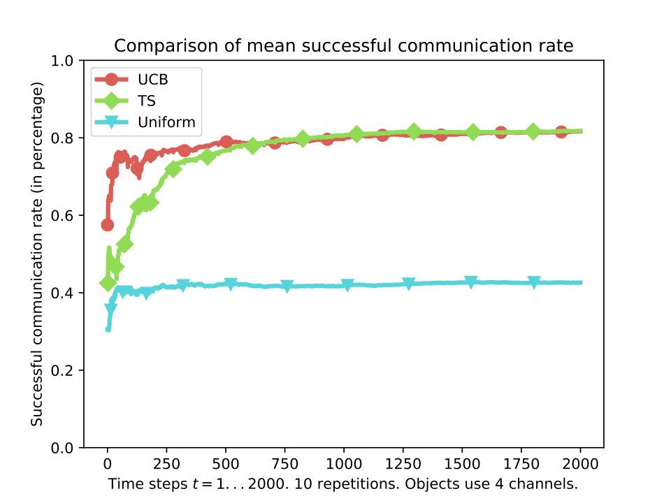 Figure 15