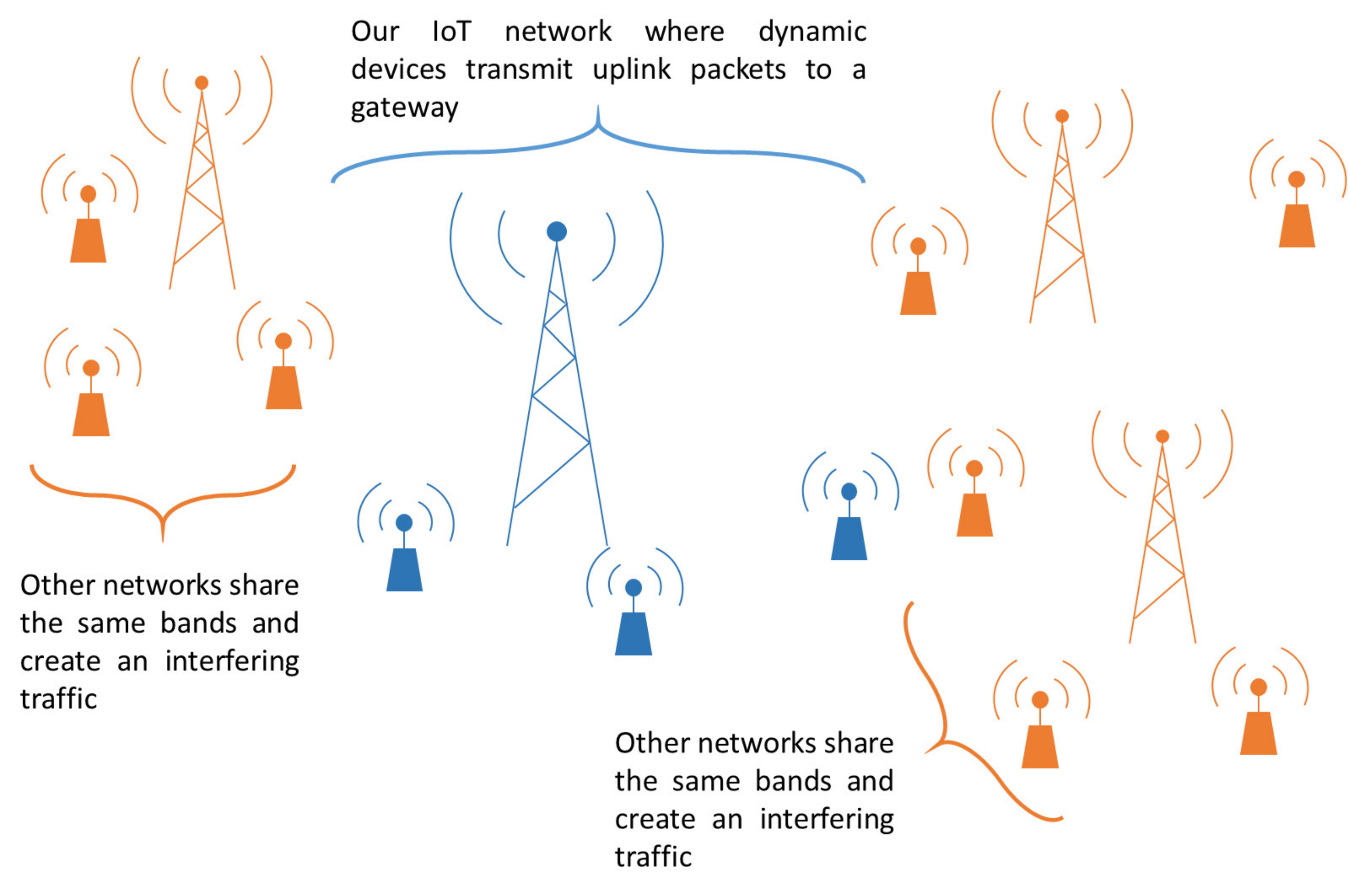 Figure 17