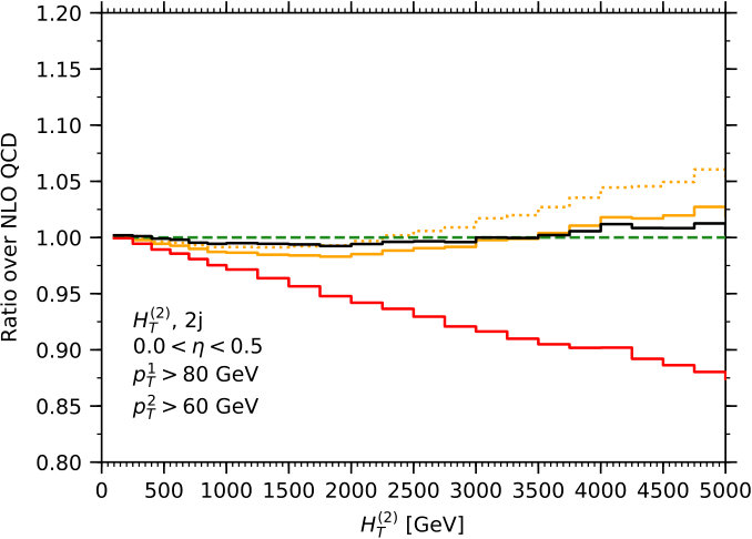 Figure 19