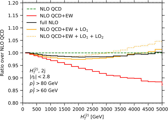 Figure 20