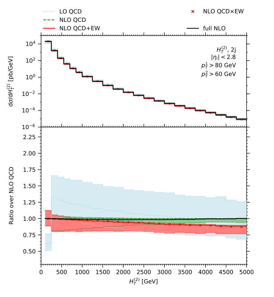 Figure 21