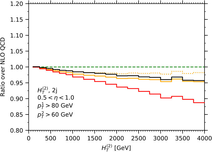 Figure 22