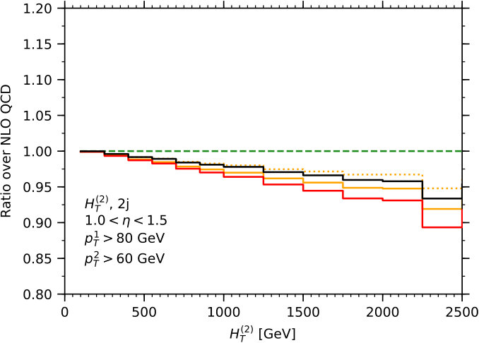 Figure 23