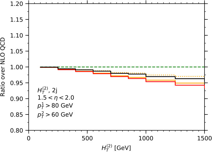 Figure 24