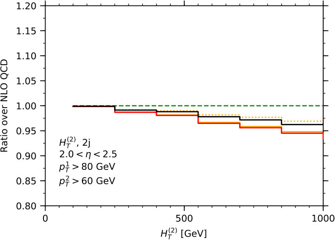 Figure 25