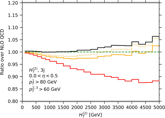 Figure 26