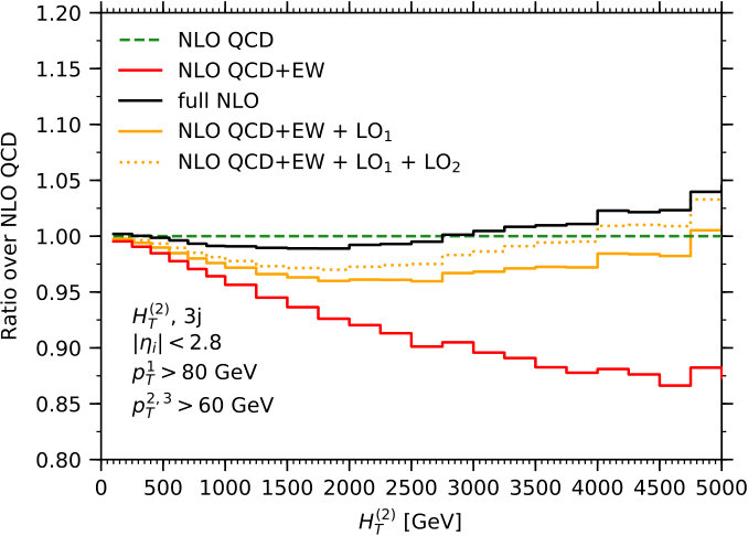 Figure 27