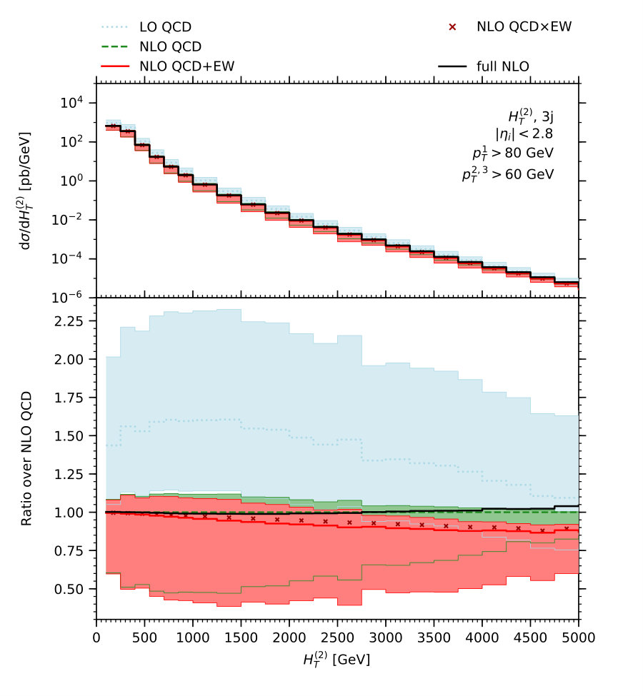 Figure 28