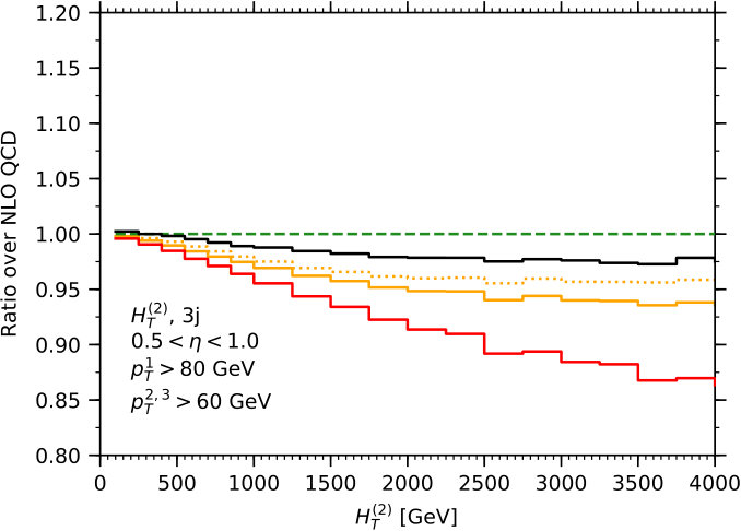 Figure 29