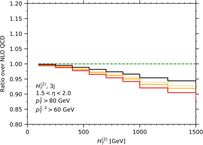 Figure 31