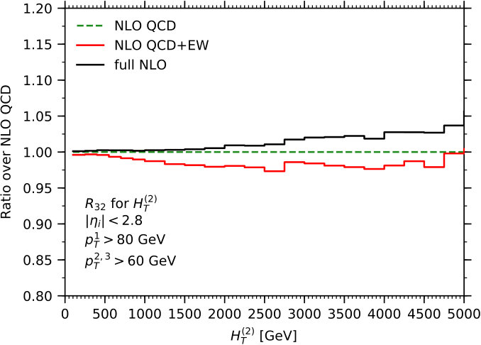 Figure 34