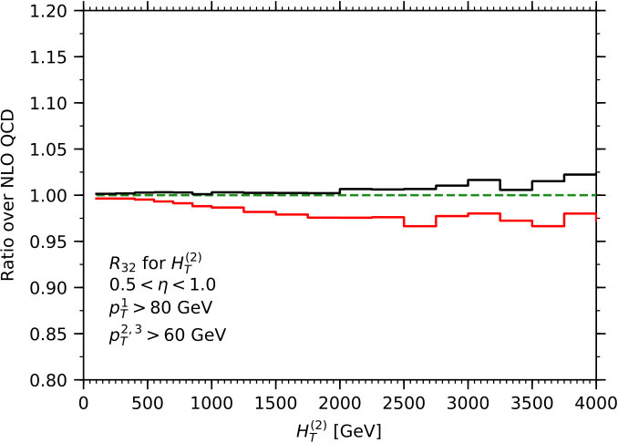 Figure 36