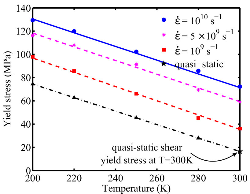 Figure 19