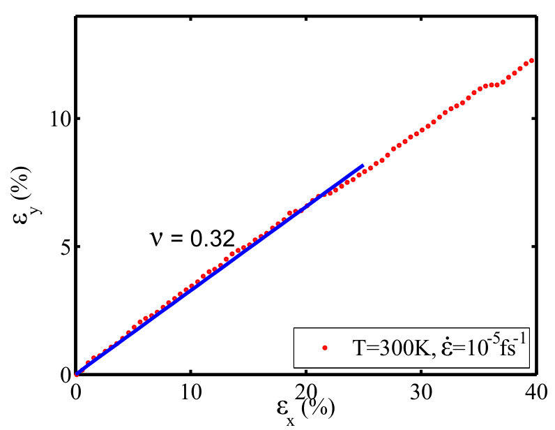Figure 21