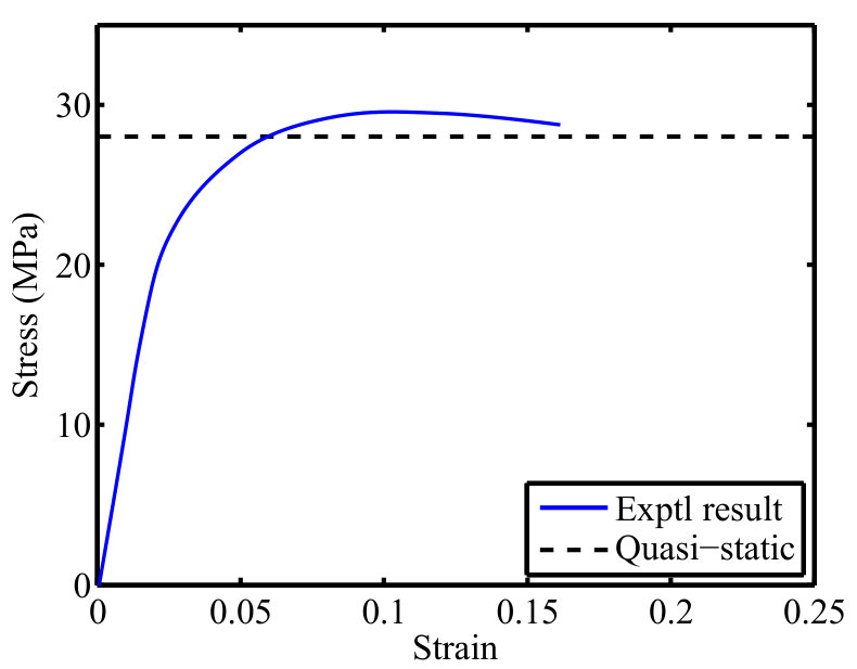 Figure 23