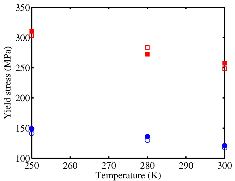 Figure 25