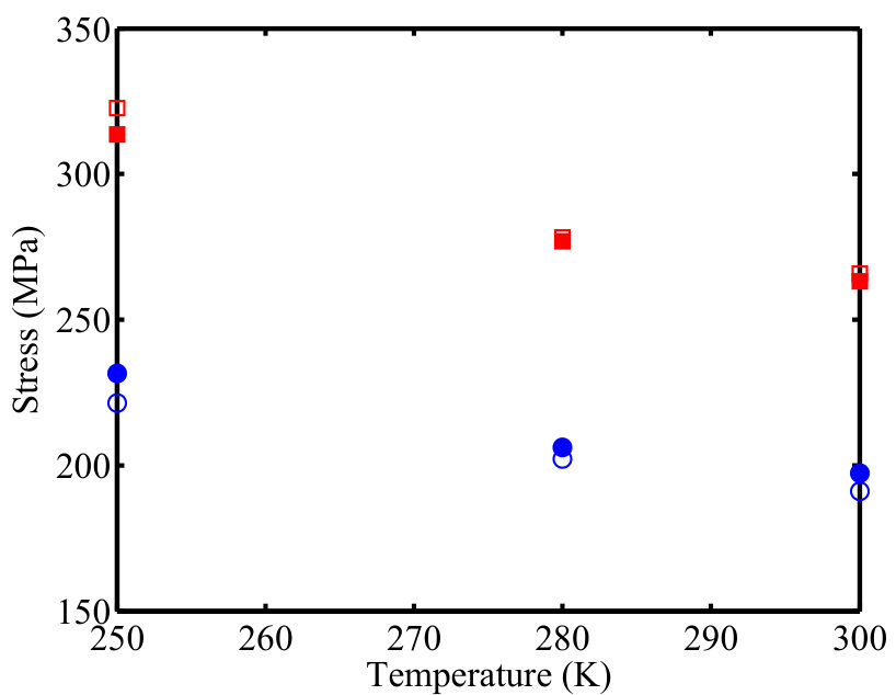 Figure 26