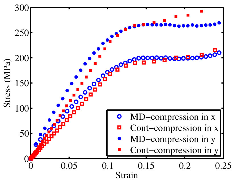 Figure 27