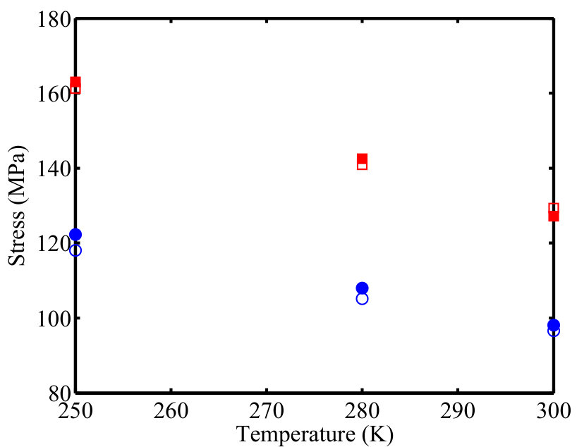 Figure 28