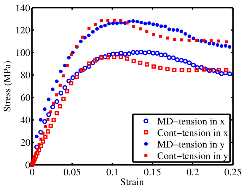Figure 29