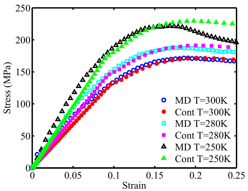 Figure 30