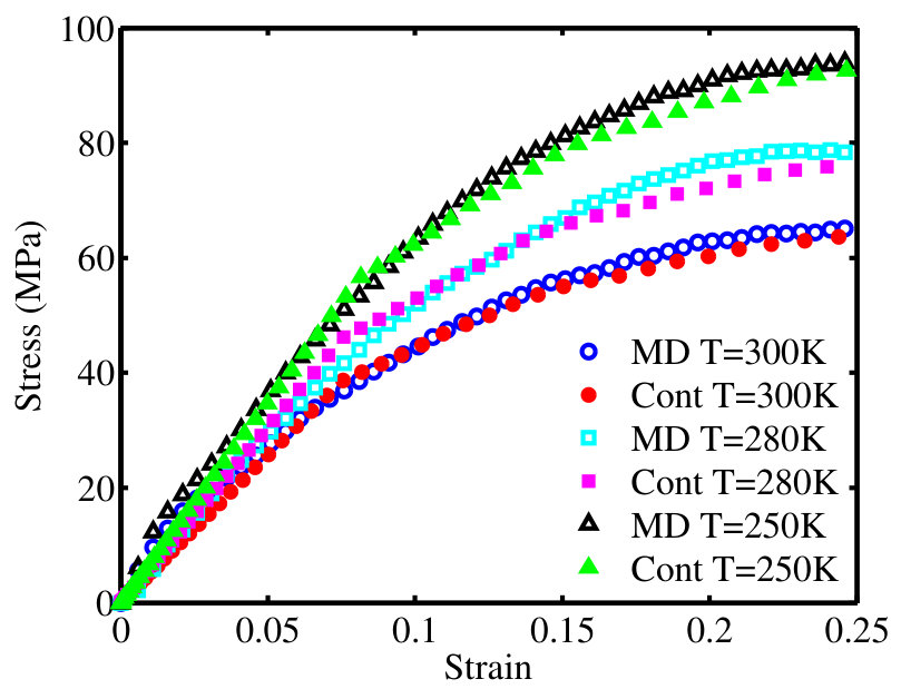 Figure 31