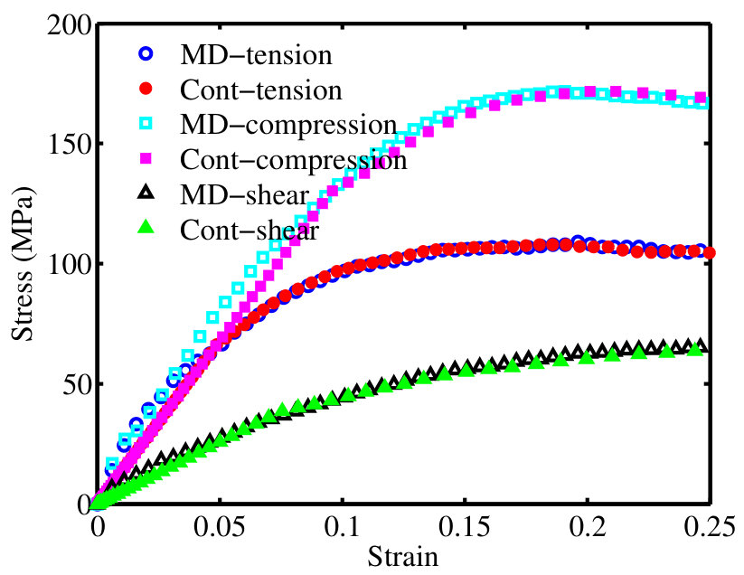 Figure 32