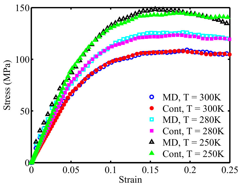 Figure 33