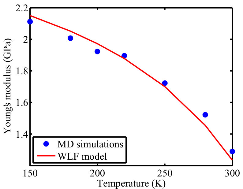 Figure 34