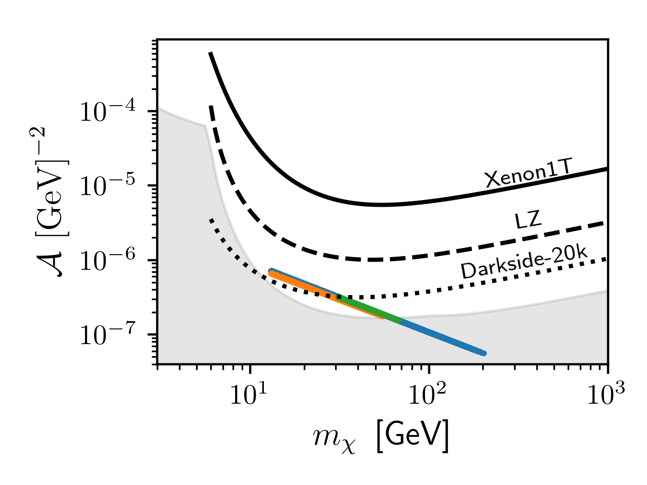 Figure 7