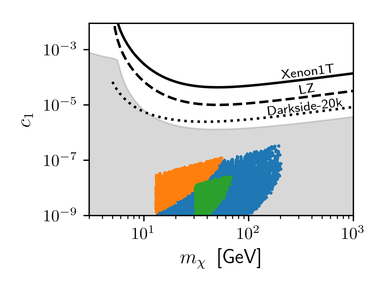 Figure 10