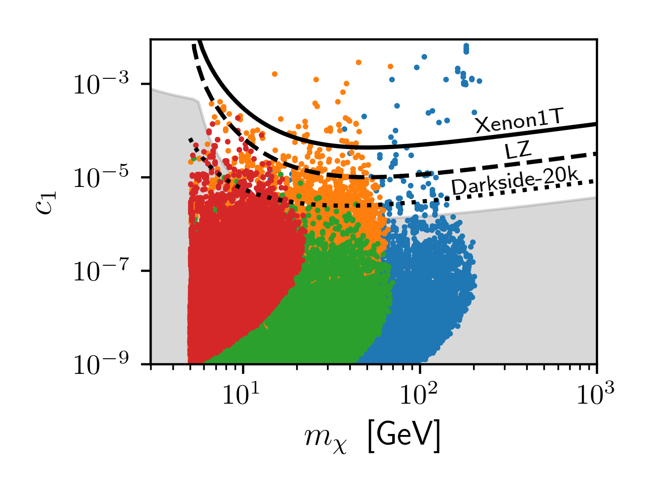 Figure 11