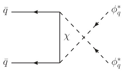 Figure 20