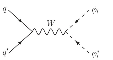 Figure 21
