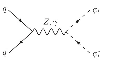 Figure 22