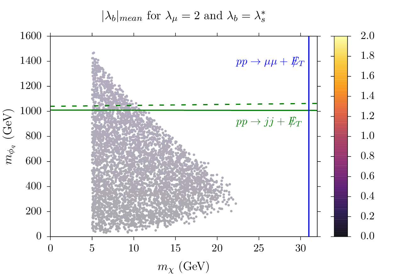 Figure 25