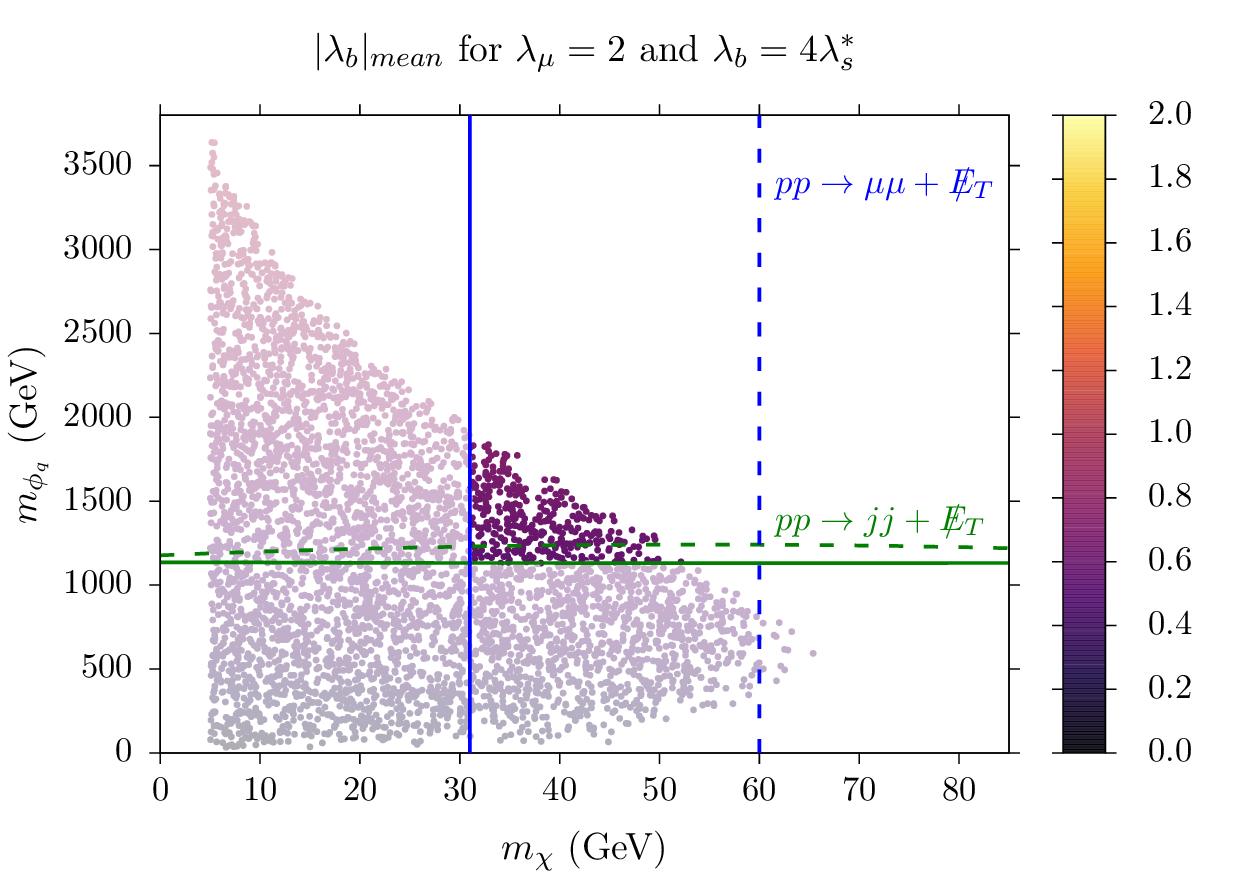 Figure 26