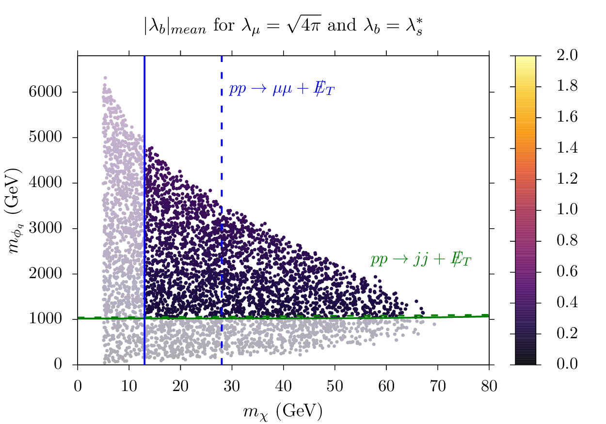 Figure 27