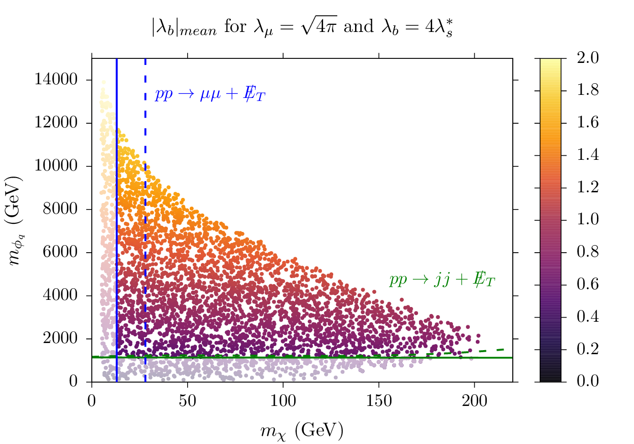 Figure 28