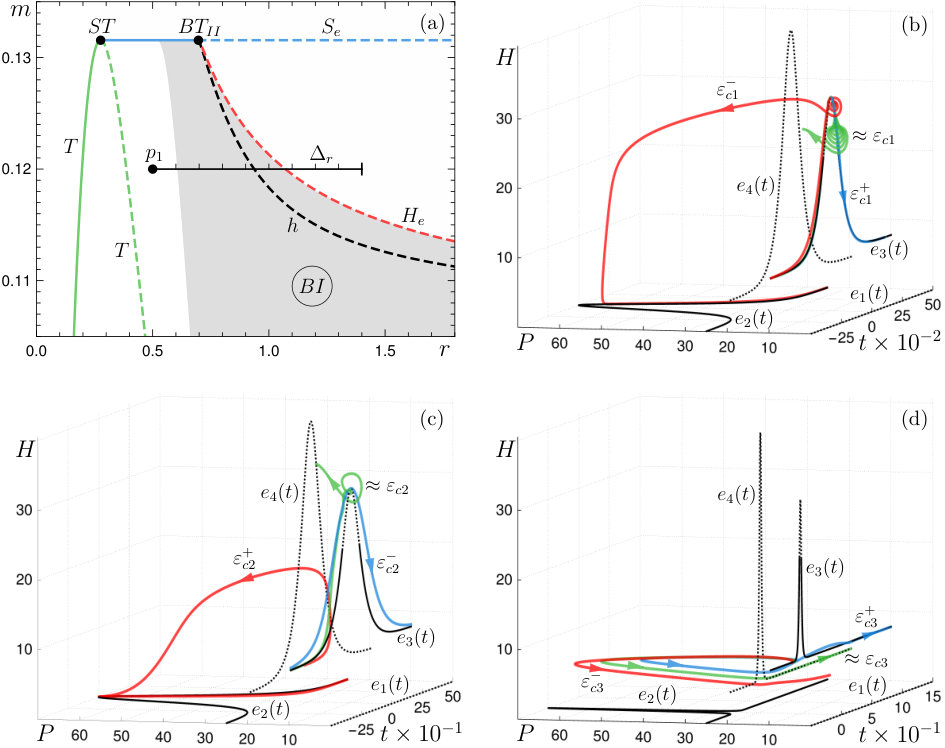 Figure 15