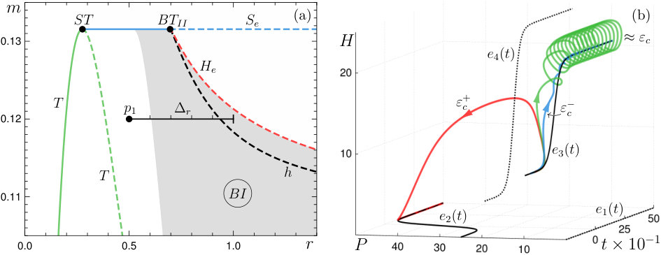 Figure 19