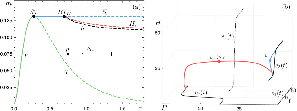 Figure 21